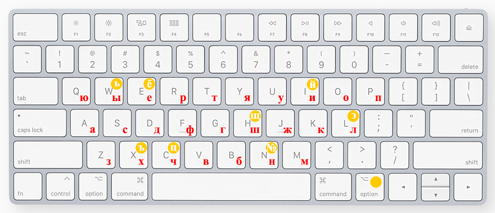 Russian Phonetic Keyboard 2.0 Layout for Mac