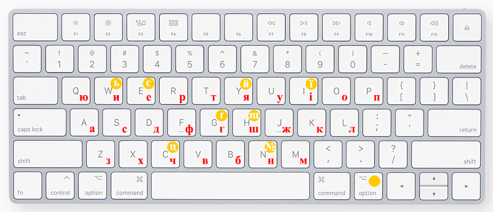 Ukrainian Phonetic Keyboard 2.0 Layout for Mac