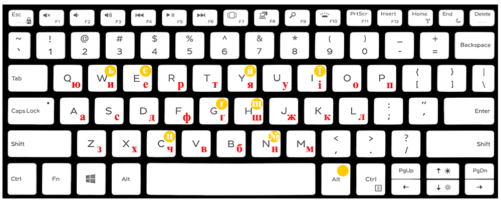 Ukrainian Phonetic Keyboard 2.0 Layout for Windows